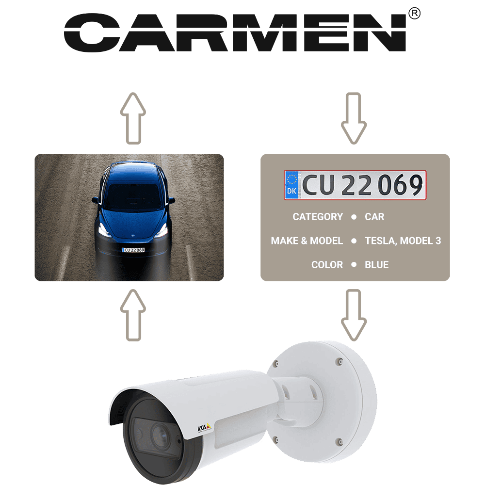 Carmen® Axis Product
