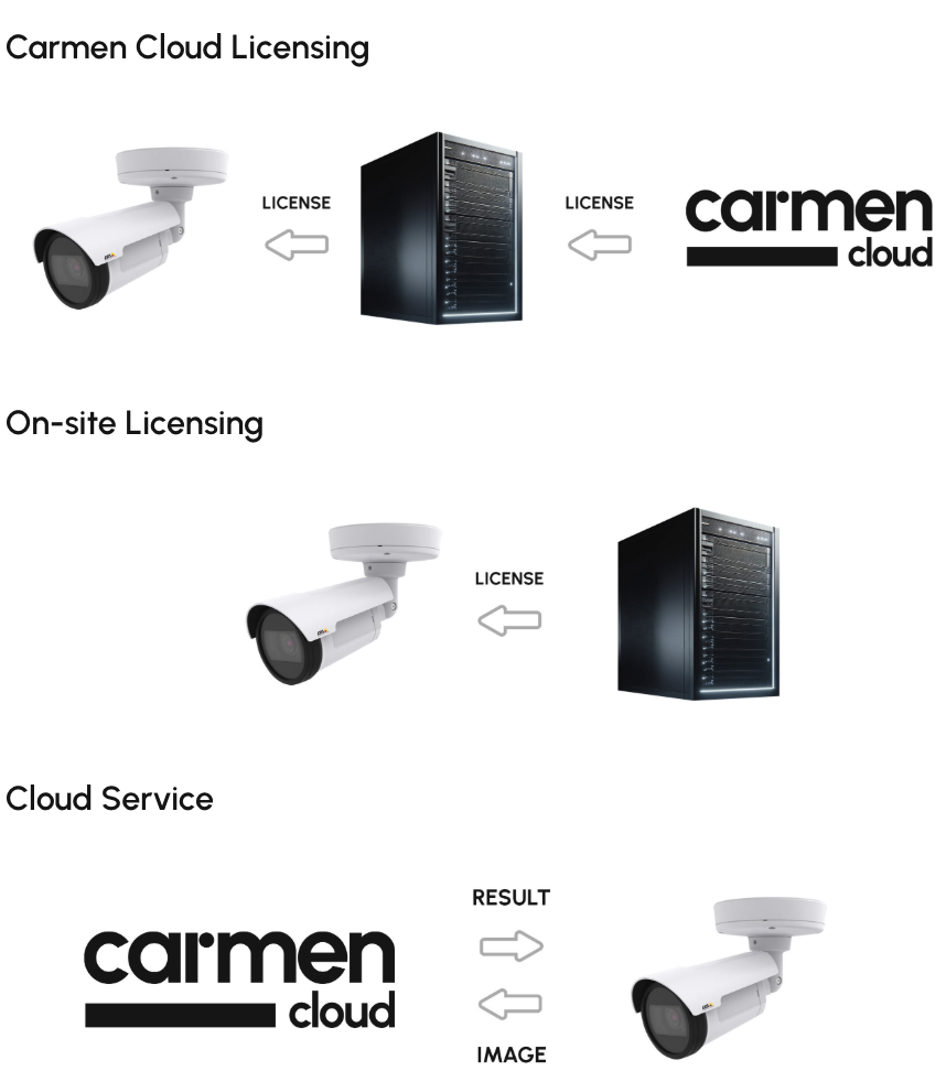 Video Analytics Suite