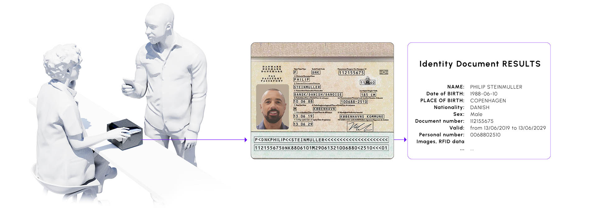 Rapid & Revolutionary<br><span style='color: #3b82f6'>ID Authentication</span>